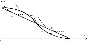 МЕХАНИЗМЫ ФОРМИРОВАНИЯ ФОНДА ЗАРАБОТНОЙ ПЛАТЫ